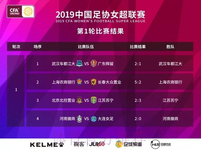 敢热爱 耀出色 | 从本轮起,2019女超联赛在上星频道直播啦! 敢热爱 耀出色 | 从本轮起,2019女超联赛在上星频道直播啦!