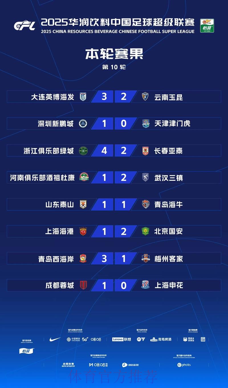中甲联赛第十轮综述——三支“升班马”球队会师“冲超组”